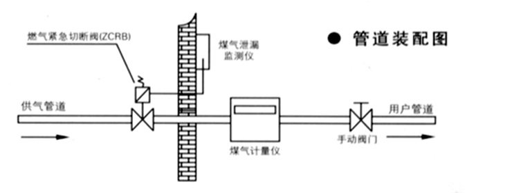燃氣緊急切斷閥