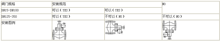 燃氣緊急切斷閥